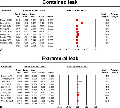 Robalino Gonzaga_Chandan_Yang_figure