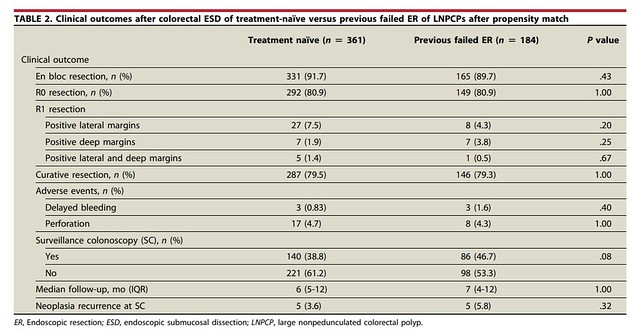 Robalino Gonzaga_Yang_figure